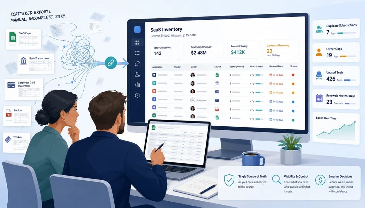 Illustration of a small-business team turning messy software spend exports into a clean SaaS inventory dashboard.